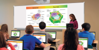 The best education projectors, Classroom projector