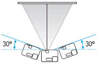 Projectors with Horizontal Keystone correction
